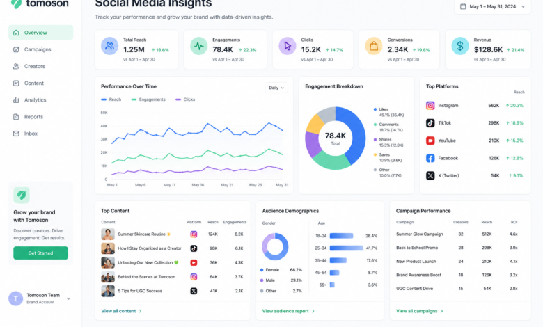 Tomoson Social Media Insights