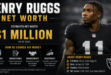 Henry Ruggs Net Worth