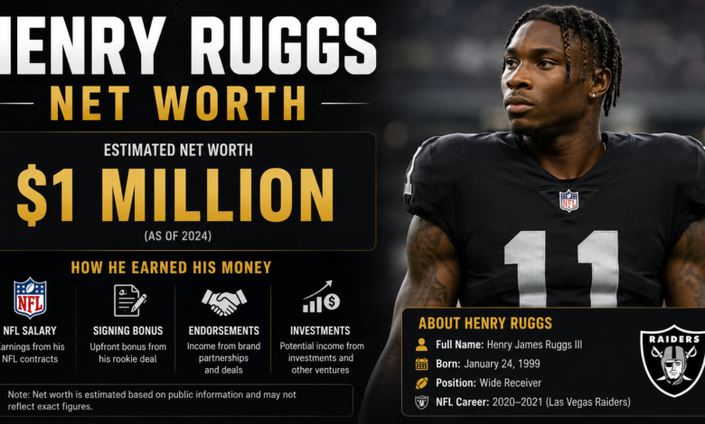 Henry Ruggs Net Worth