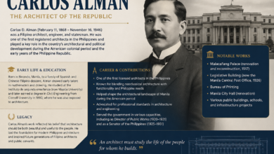 Carlos Alman