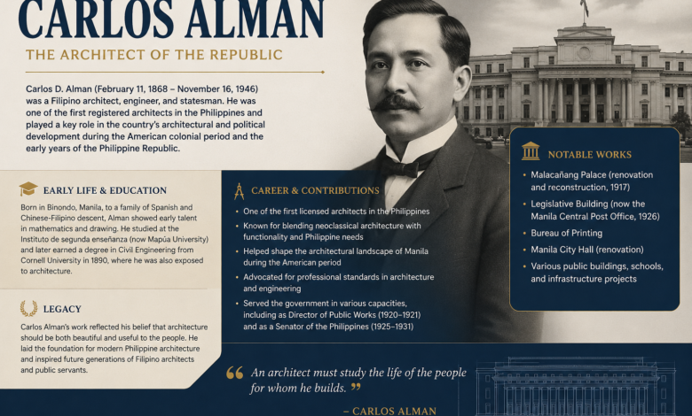 Carlos Alman