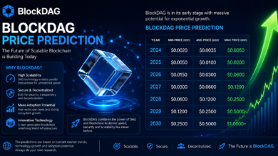 BlockDAG Price Prediction