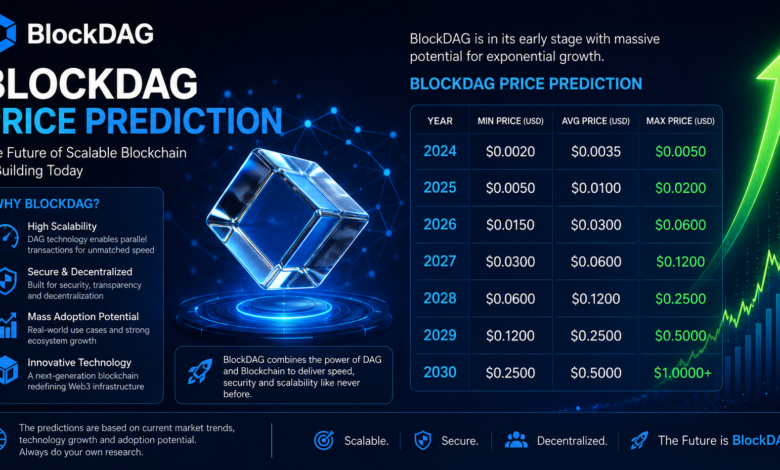 BlockDAG Price Prediction
