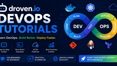 Droven IO DevOps Tutorials