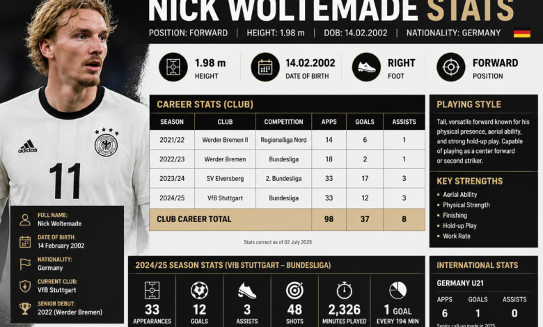Nick Woltemade Stats