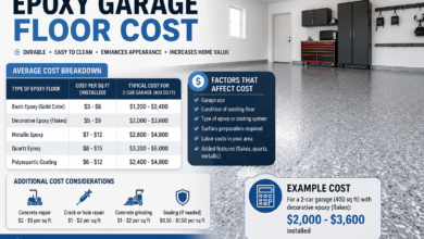 Epoxy Garage Floor Cost