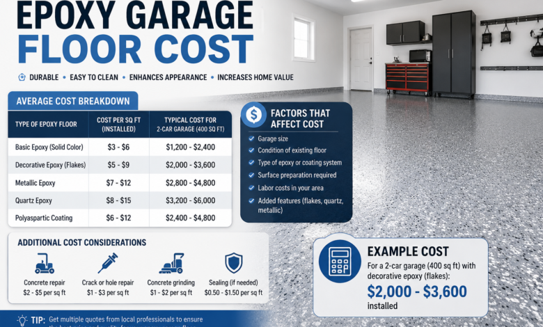 Epoxy Garage Floor Cost